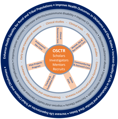 osctr_interactions